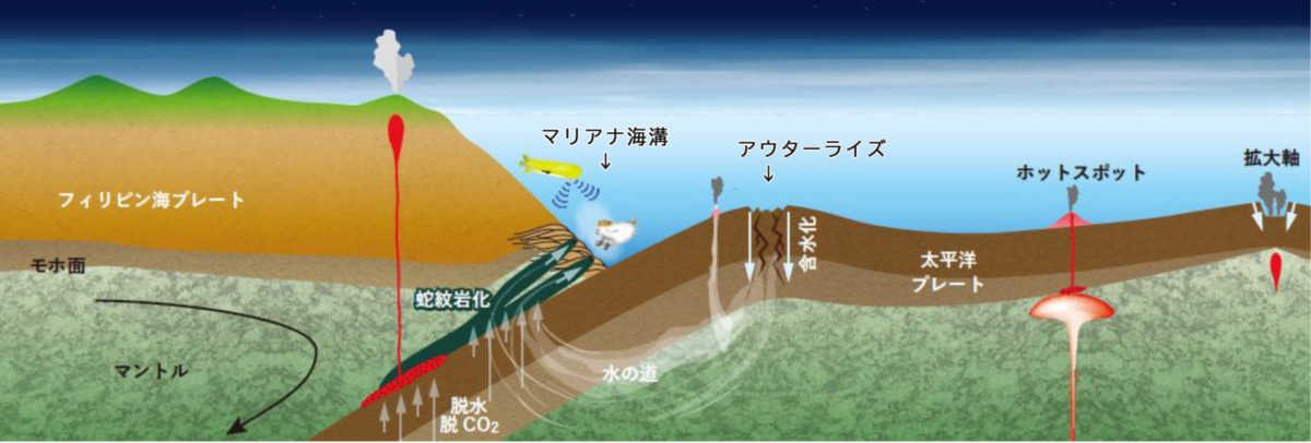 マリアナ海溝で生命の限界を探る！生命研究の第一人者が現代の