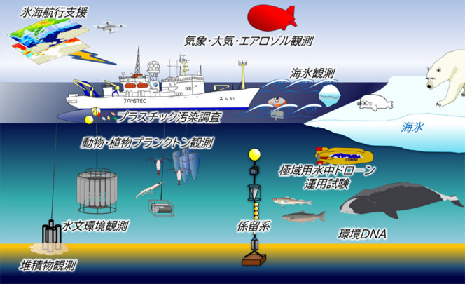 海洋地球研究船「みらい」が北極海での調査に向け出港しました