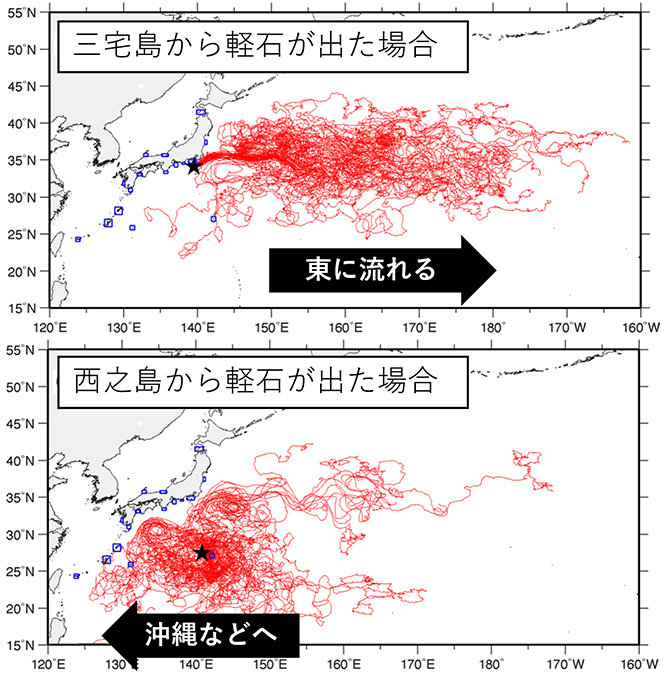 図５　Nishikawa et al., 2023で、三宅島と西之島からそれぞれ軽石粒子を放出して、どのように広がっていくかを計算した漂流シミュレーション結果。★の位置が火山で、赤が軽石の漂流経路。三宅島のような伊豆諸島の火山からだと黒潮で東向きに流れ去る一方で、西之島のような小笠原の火山の場合、一定数が西方向に向かい、沖縄などへ流れていくのがわかる