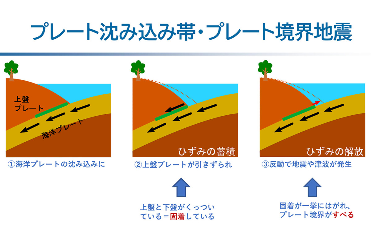 海底 火山 噴火 どうなる