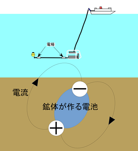 図