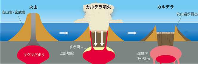 図