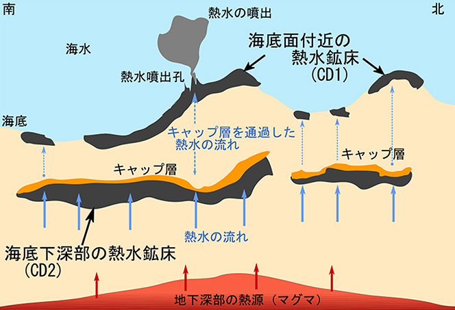 図