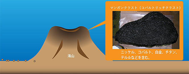 図