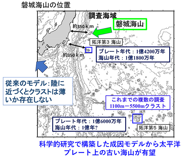 図