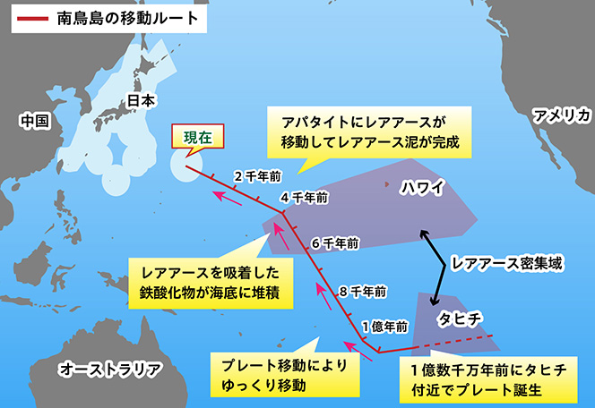 図