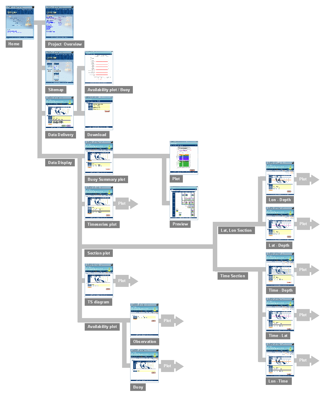 sitemap