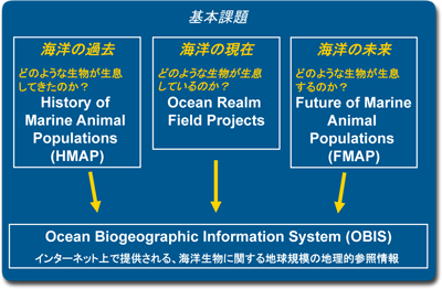 図基本課題