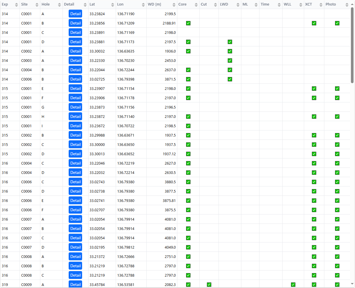 Data Search Screen Data List Table