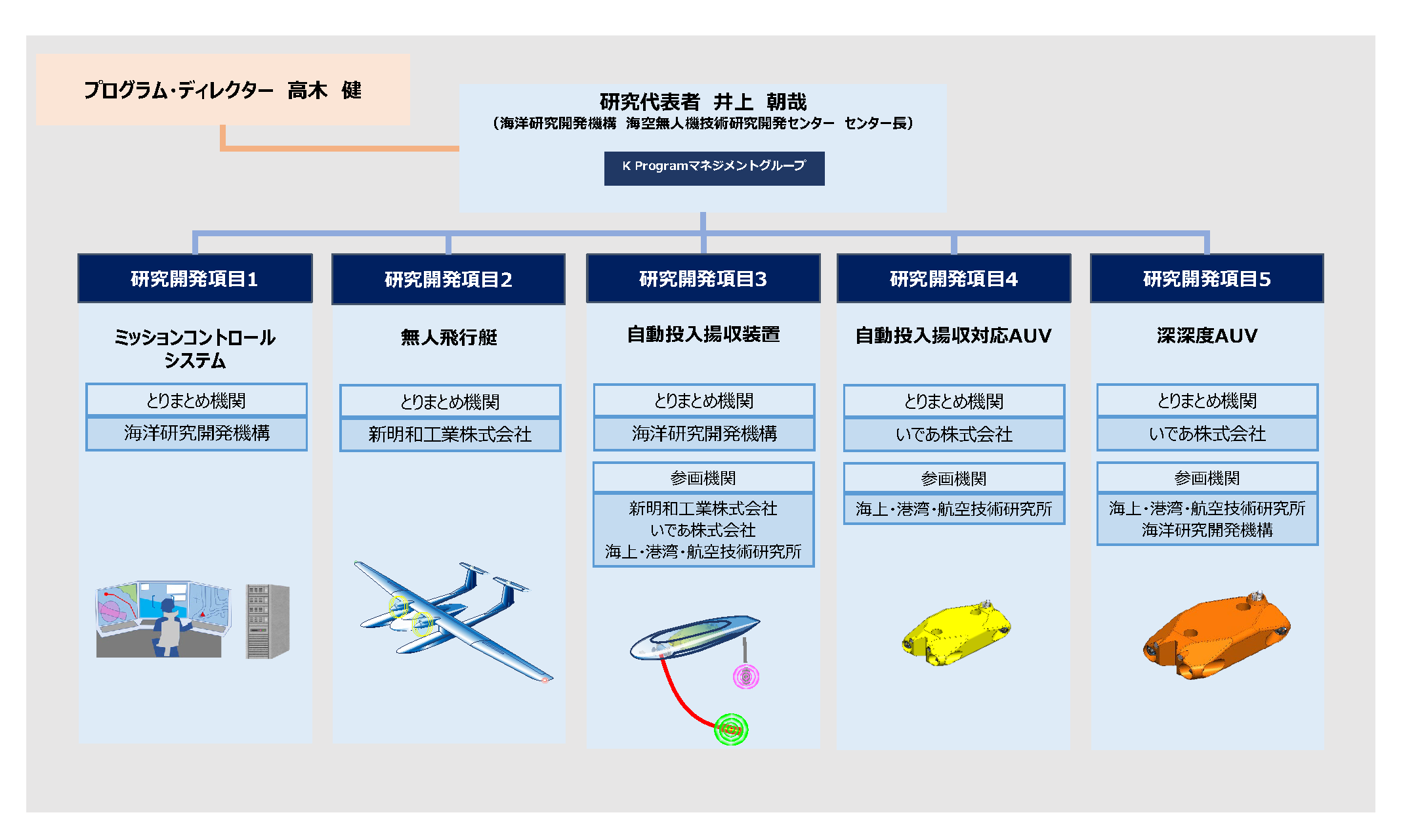 本プロジェクトチームの実施体制