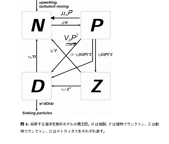 }6: ̗pCmԌnf̊TO}BN͏Ɏ_AP͐AvNgAZ͓vNgAD̓fgC^Xꂼ\B