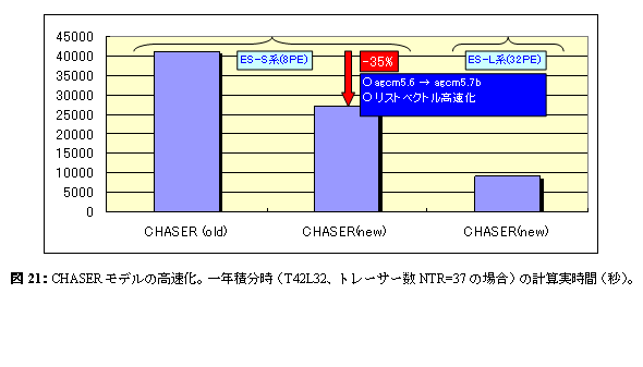 }21FCHASERf̍BNϕiT42L32Ag[T[NTR=37̏ꍇǰvZԁibjB