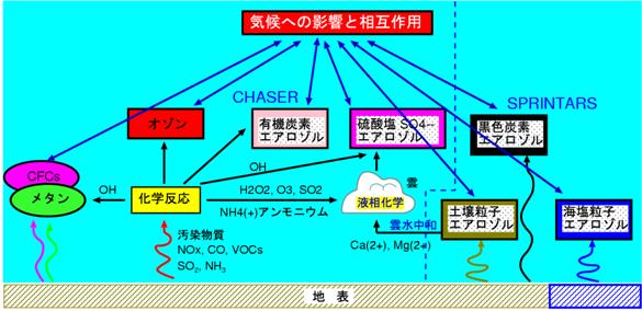 }25FCHASER-SPRINTARSɂ鉻wEGA]C󃂃f̊JB