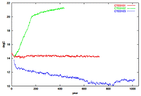 }42F(a) CO<sub>2</sub> N1%ɑ΂C̉iΐjBWi݂CO<sub>2</sub> xŌŒAԐjсAX͊CO<sub>2</sub> xi180ppmj ijƔrB