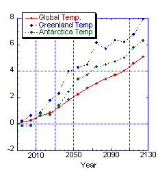 }43F CO<sub>2</sub> 1990 NNP̊őƂi2060 NCO<sub>2</sub> ͂Q{A2130NɂS{ɒBjASNϋCAɁAO[h̊eĂ̋C̕ωB