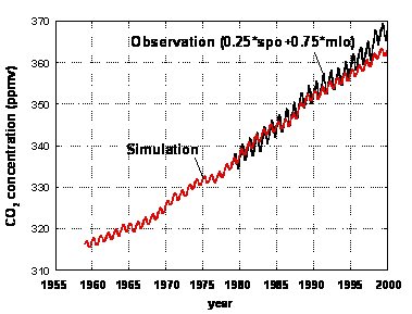 }R: CCO<sub>2</sub>Zx̕ω