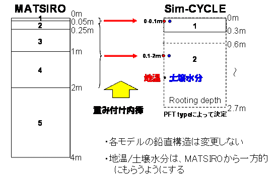 }4: Sim-CYCLE + MATSIRỎǇ@-1 -MATSIROn/y됅̋L-