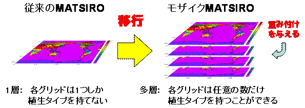 }5: Sim-CYCLE + MATSIRỎǇ@-2 -UCNMATSIRO̓-