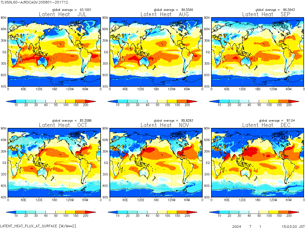 development-of-the-20-km-mesh-global-climate-model