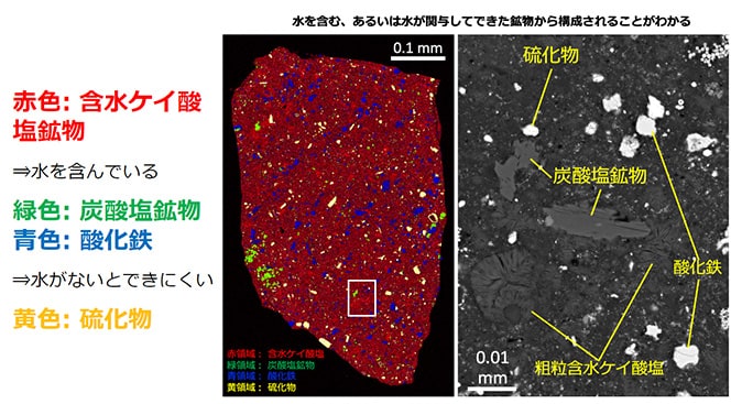 リュウグウ粒子中の含水鉱物