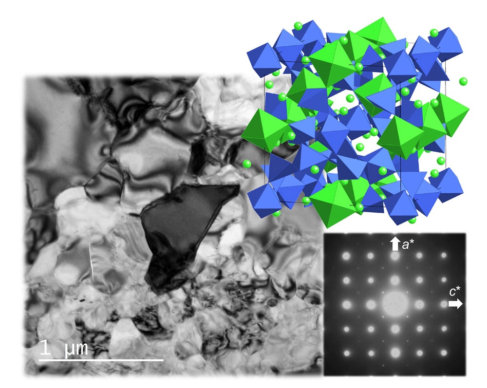 テンハム隕石中の超高圧ガーネットを示す複合図