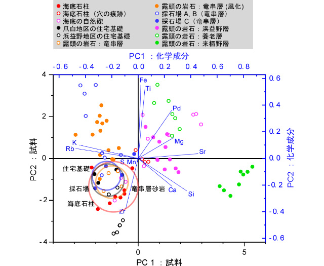 図1