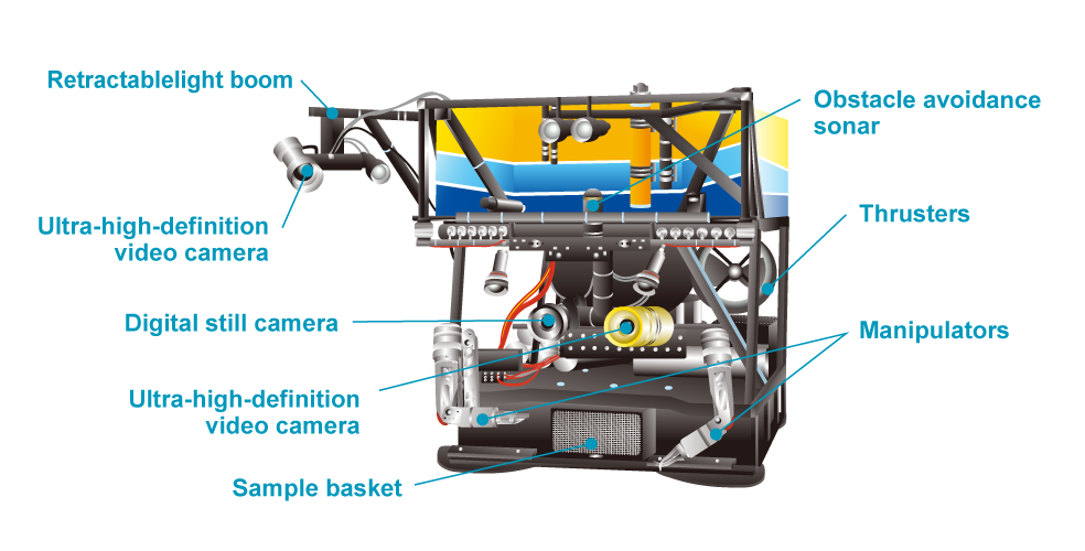 ROV Hyper-Dolphin