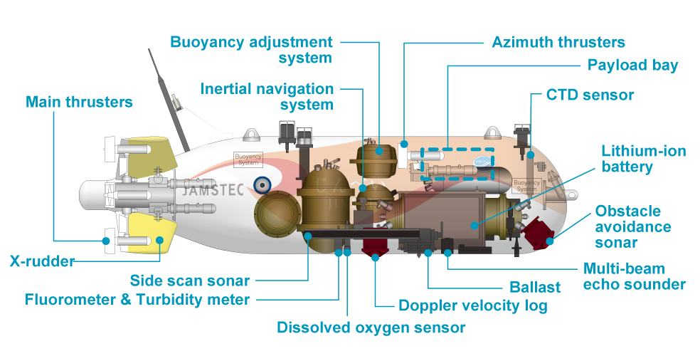 AUV Jinbei