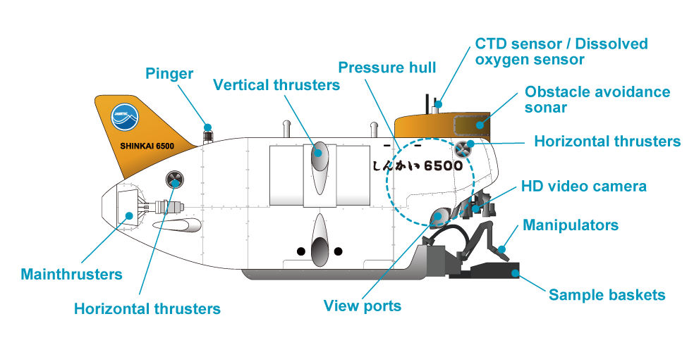 Shinkai 6500 HOV