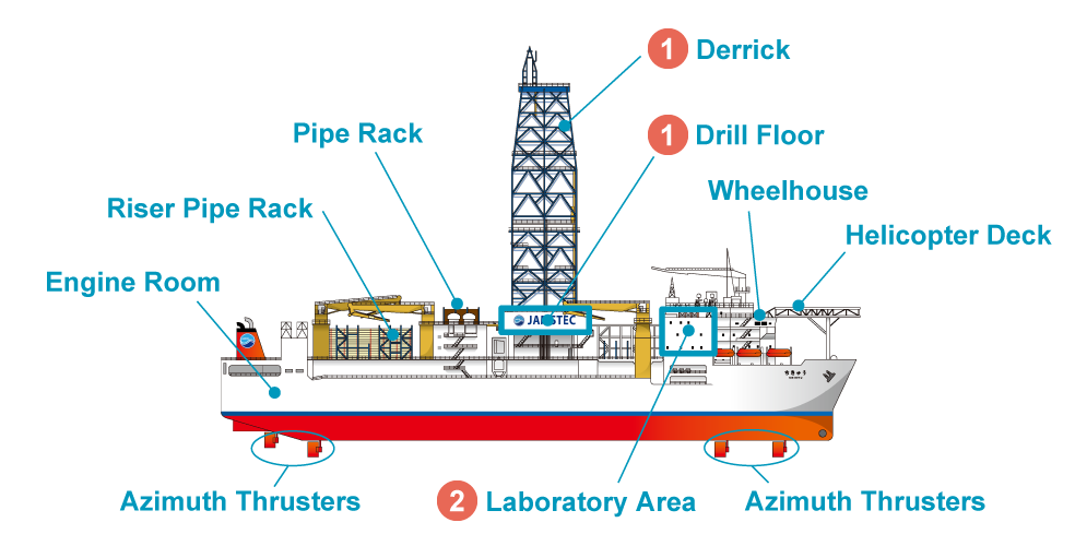 Deep-sea Scientific Drilling Vessel Chikyu image