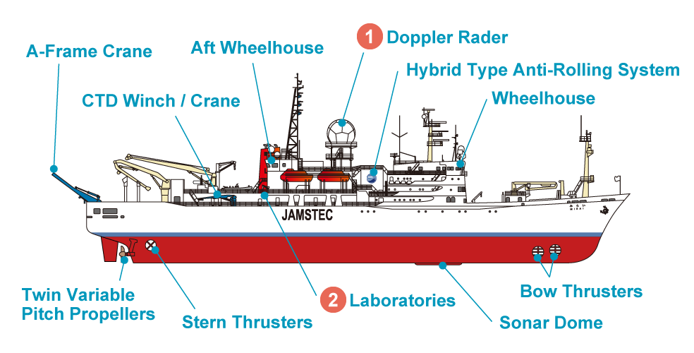 RV Mirai image