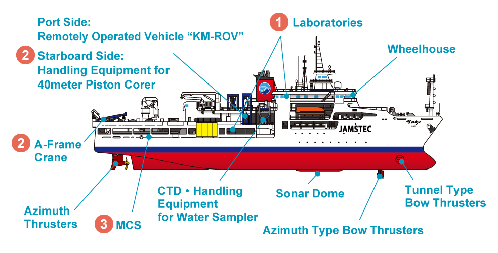 Research Vessel Kaimei