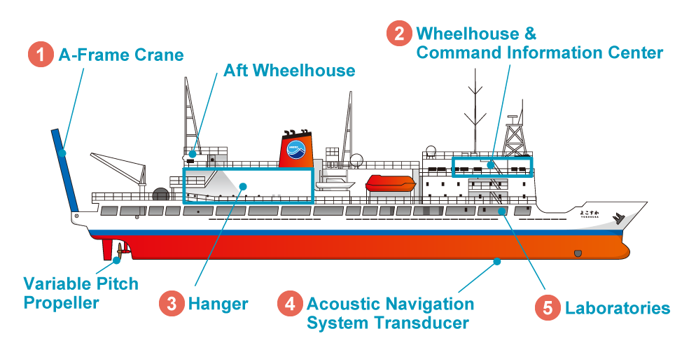 Support Vessel Yokosuka iamge