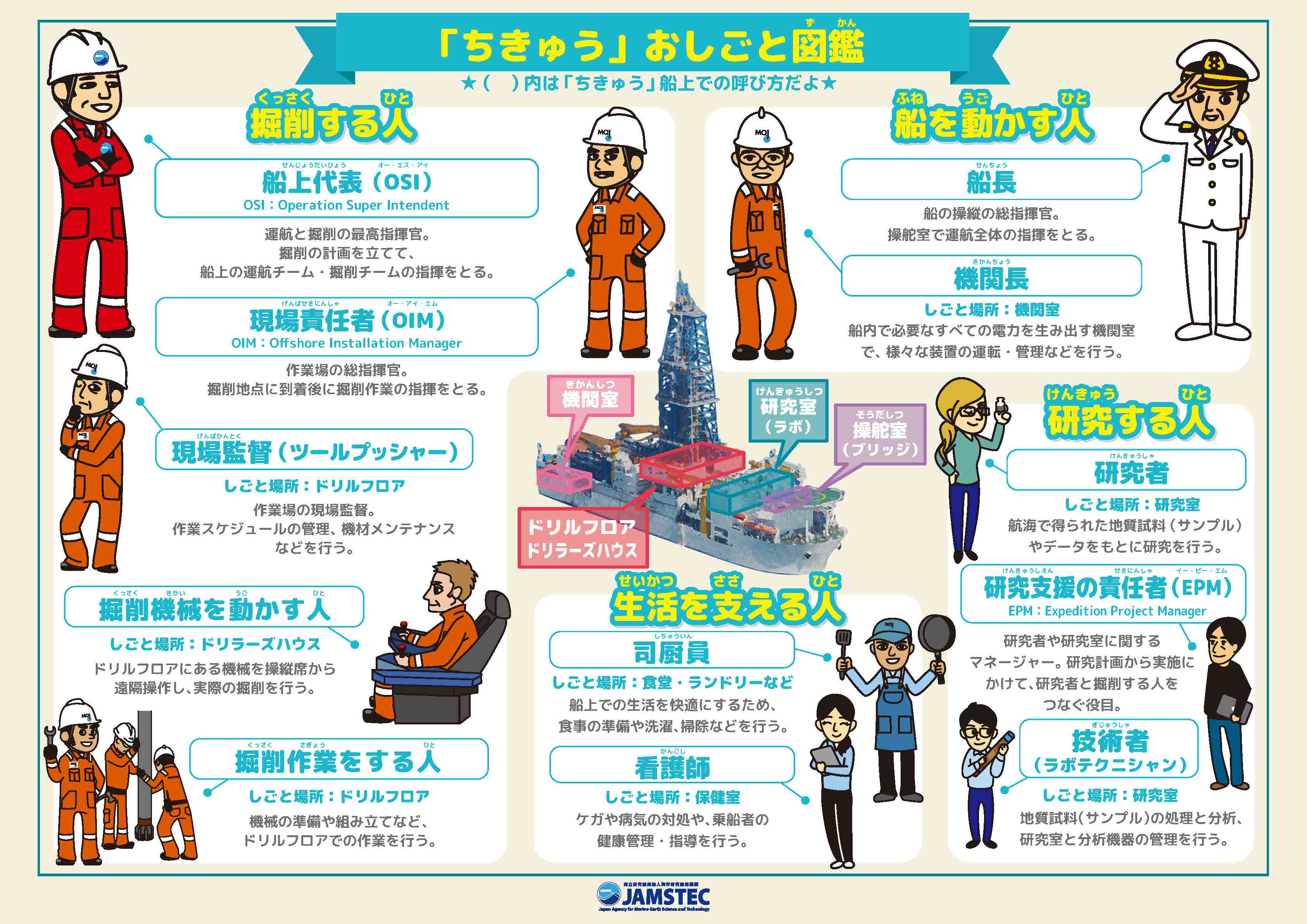 「ちきゅう」おしごと図鑑