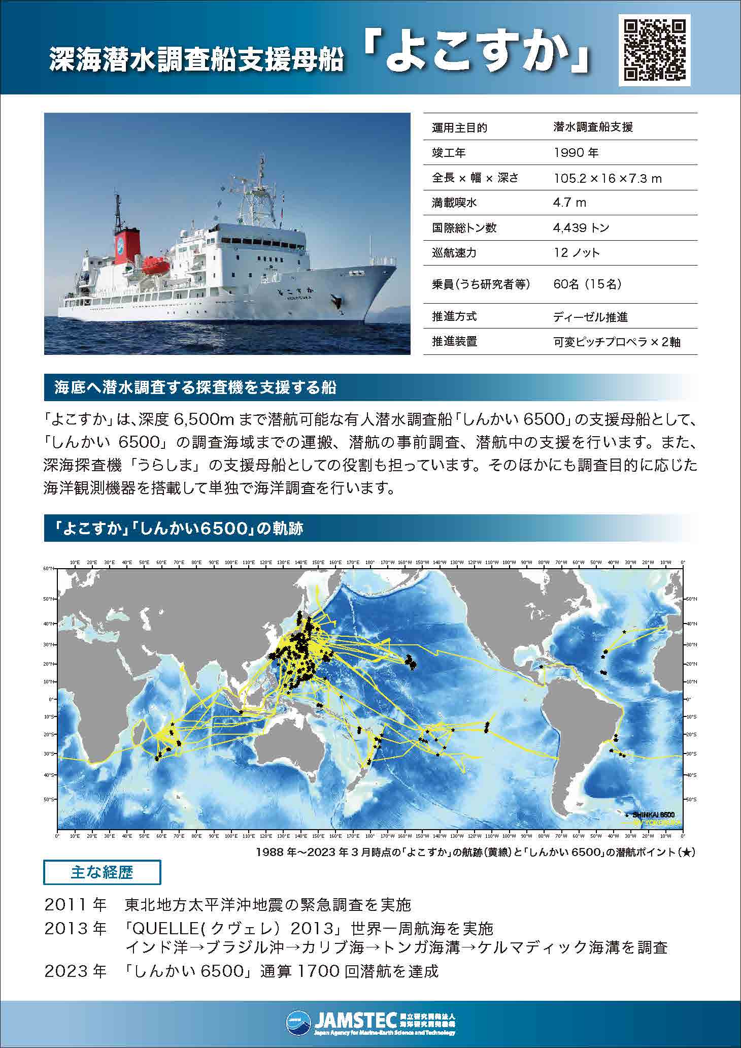 深海潜水調査船支援母船「よこすか」