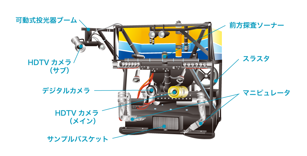 無人探査機「ハイパードルフィン」の図