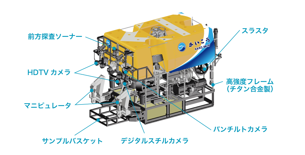 無人探査機「かいこう Mk-Ⅳ」の図