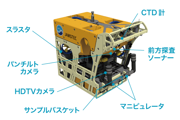 無人探査機「KM-ROV」の図