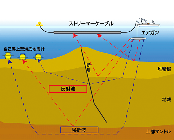 マルチチャンネル反射法探査システムの画像