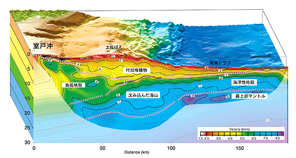 海底地震計屈折法システムの画像