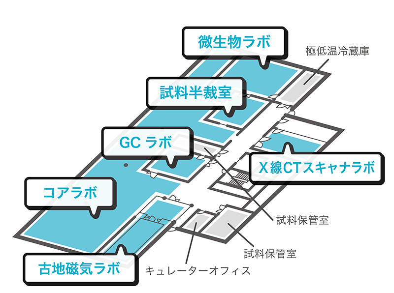 コア・プロセッシング・デッキ