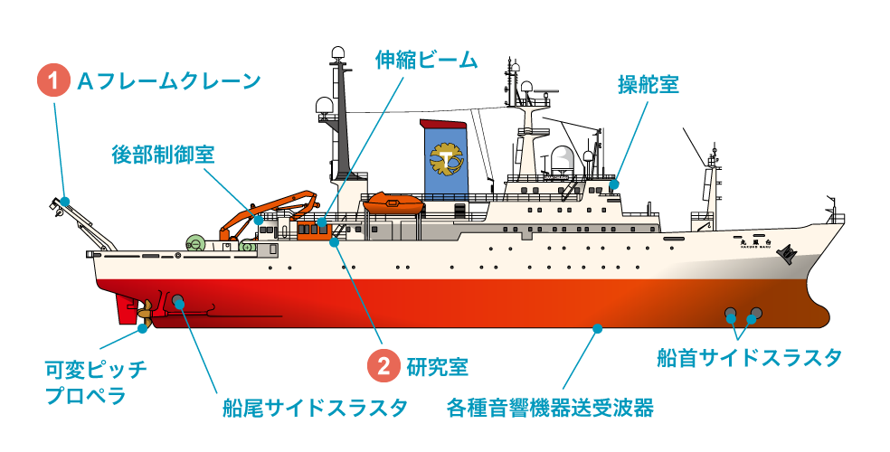 地球深部探査船 「白鳳丸」の主要設備画像