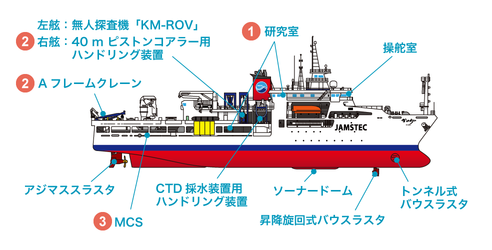 地球深部探査船 「かいめい」の主要設備画像