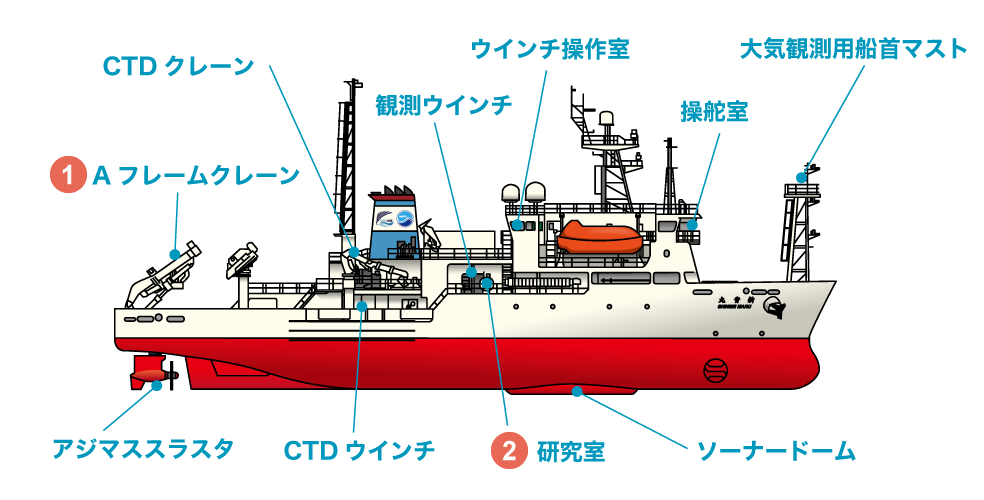 地球深部探査船 「新青丸」の主要設備画像