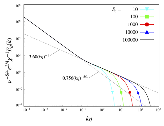 numerical granular rock box simulation