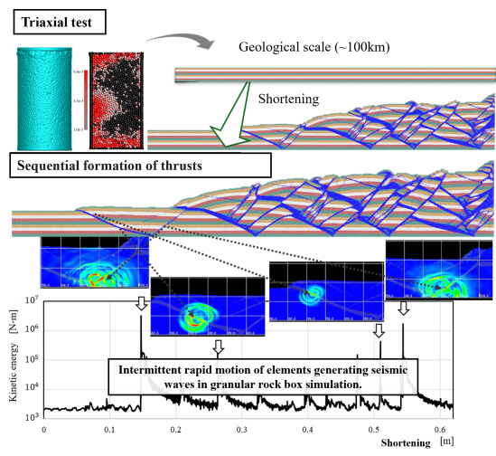 numerical granular rock box simulation