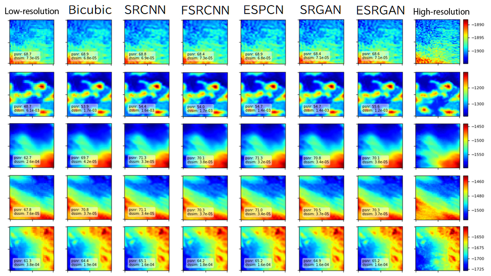 The figure below shows an example of super-resolution of a 100-m mesh bathymetry map to a 50-m mesh, for a 3.2-km-square area.