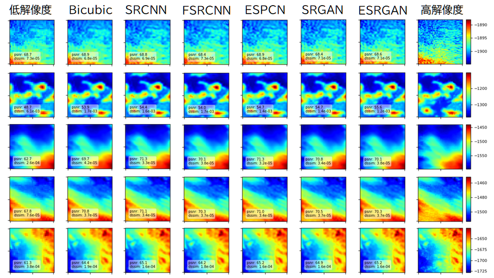 3.2km四方の領域5か所に対して、100メートルメッシュの海底地形図を50メートルメッシュに超解像した結果の一例