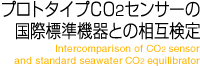 プロトタイプCO2センサーの国際標準機器との相互検定