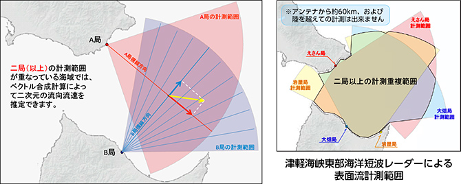 津軽海峡東部海洋短波レーダーによる表面流計測範囲